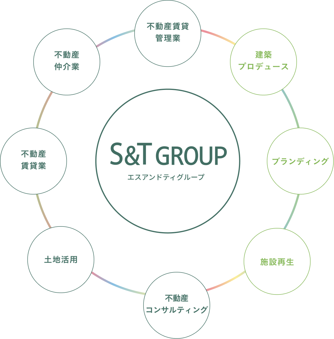 S&T